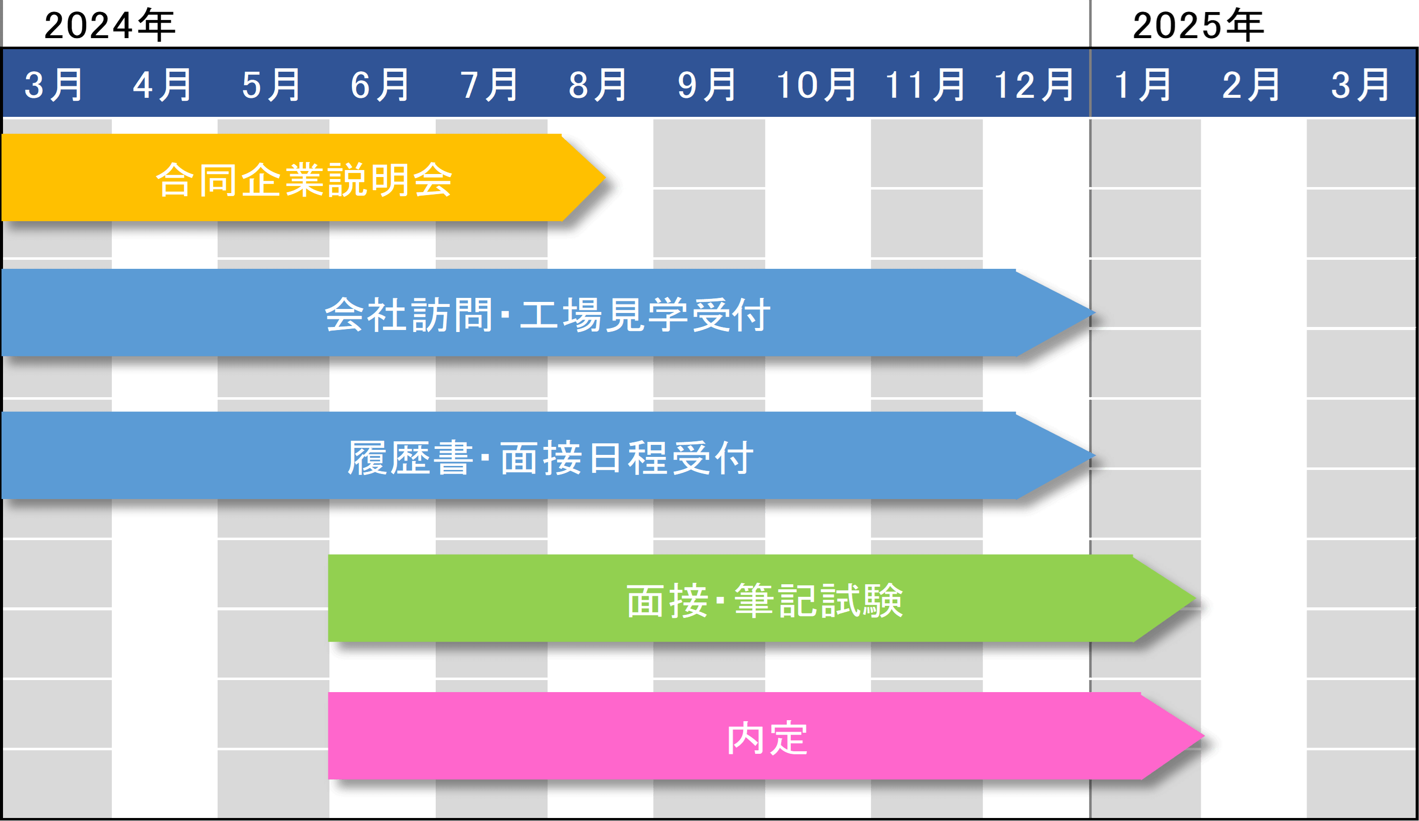 採用年間スケジュール
